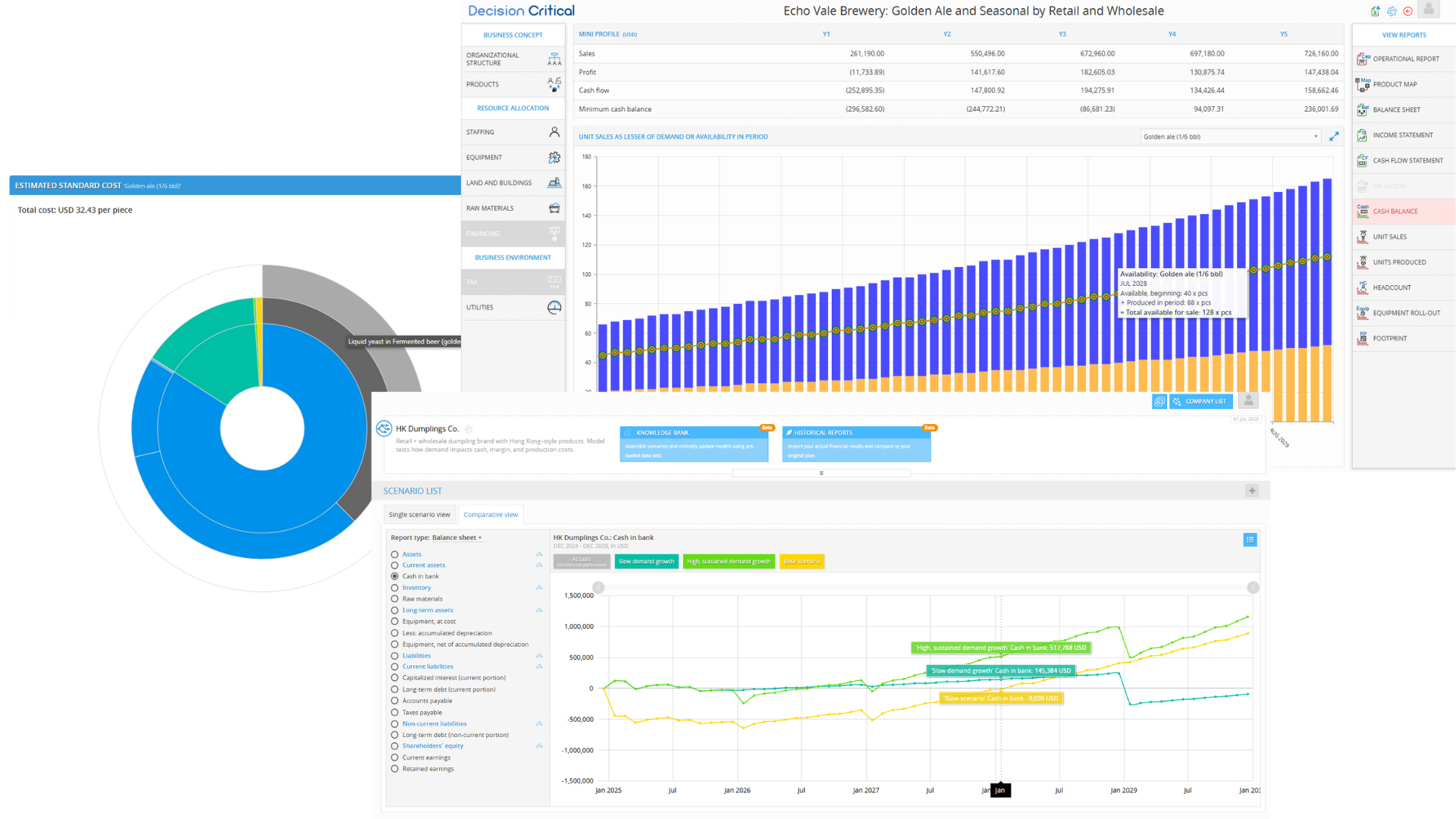 Screenshot of Decision Critical’s financial and operational planning dashboards, including cost breakdown, cashflow forecast, and production scenario charts