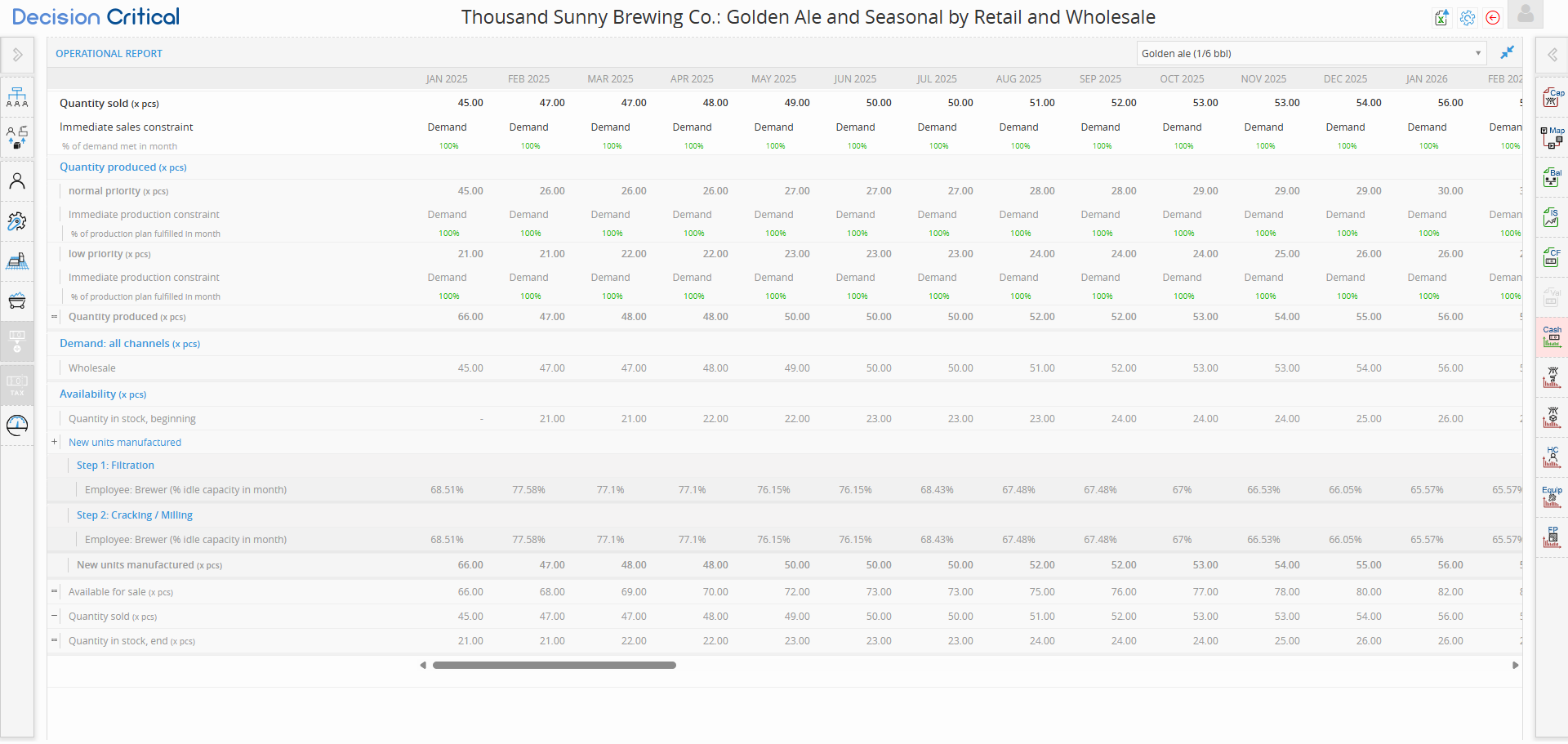Brewery operations report – production, demand fulfillment, and workforce planning