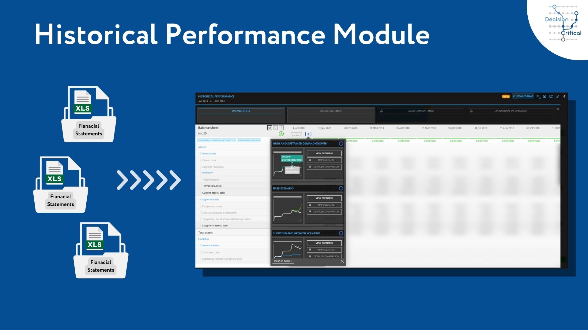 Historical_Performance_concept_Decision_Critical